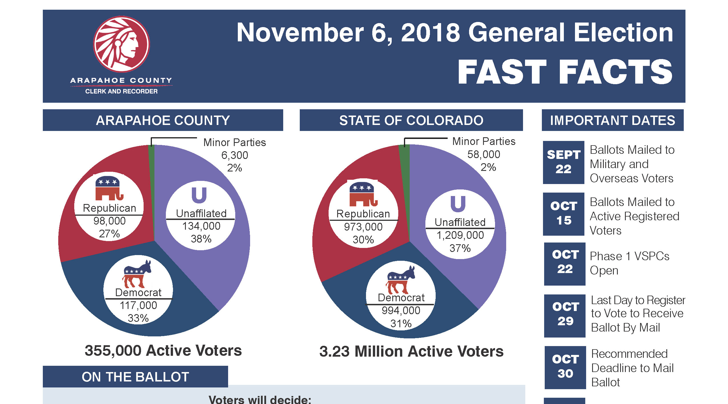 Image of 2018 Infographic