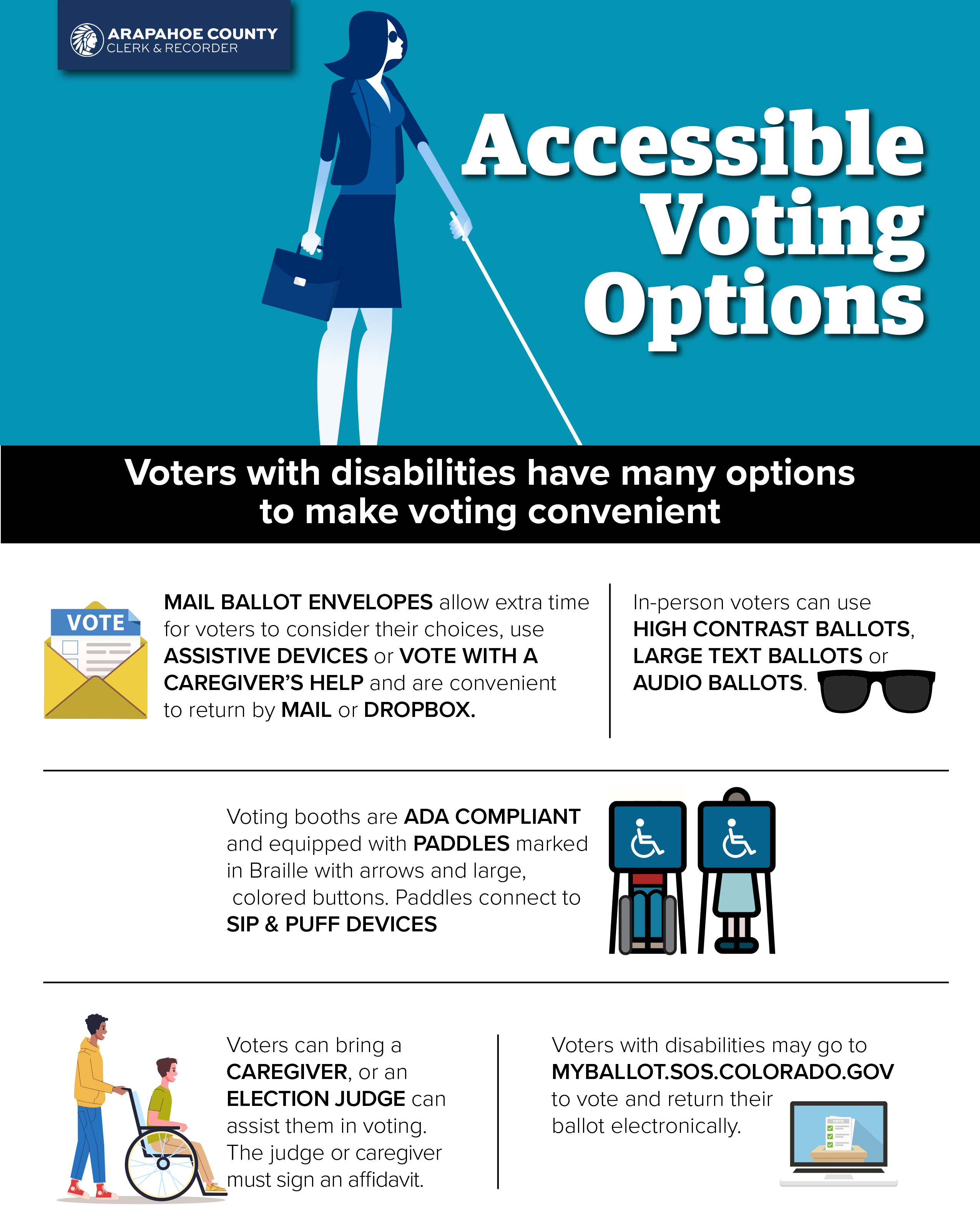 a graphic shows several voting options for voters with visual and other disabilities