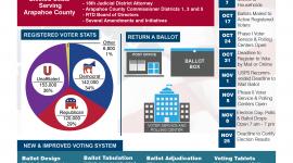 2016 General Election Infographic