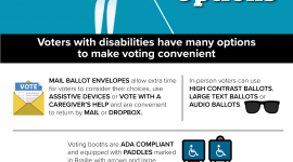 a graphic shows several voting options for voters with visual and other disabilities