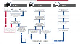 Paths to Voter Registration